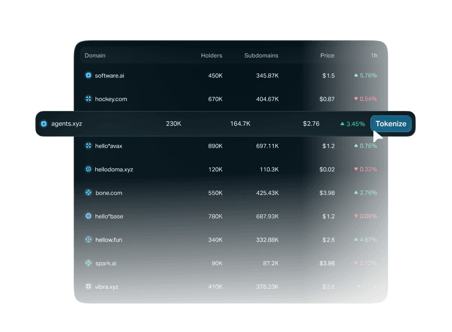 find and own domains image